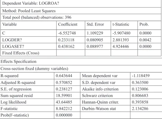 Tabel 1.4. Hasil Uji Multikolinearitas