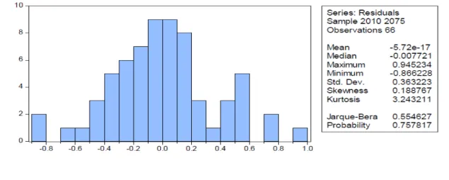 Tabel 1.3. Hasil Uji Normalitas