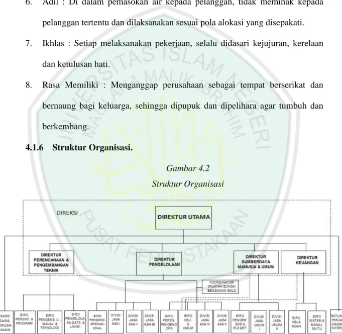 Gambar 4.2  Struktur Organisasi 