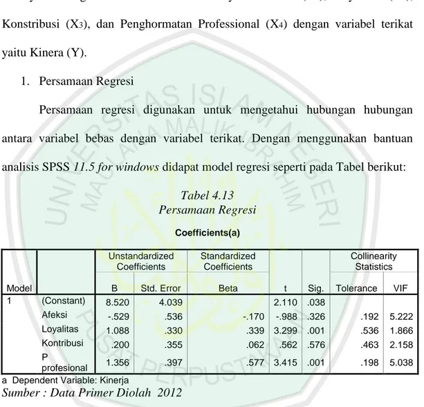 Tabel 4.13  Persamaan Regresi   Coefficients(a)  Model     Unstandardized Coefficients  Standardized Coefficients  t  Sig