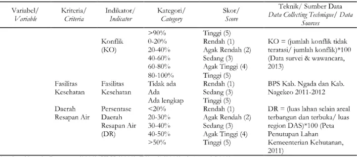 Tabel 1. Lanjutan Table 1. Continued