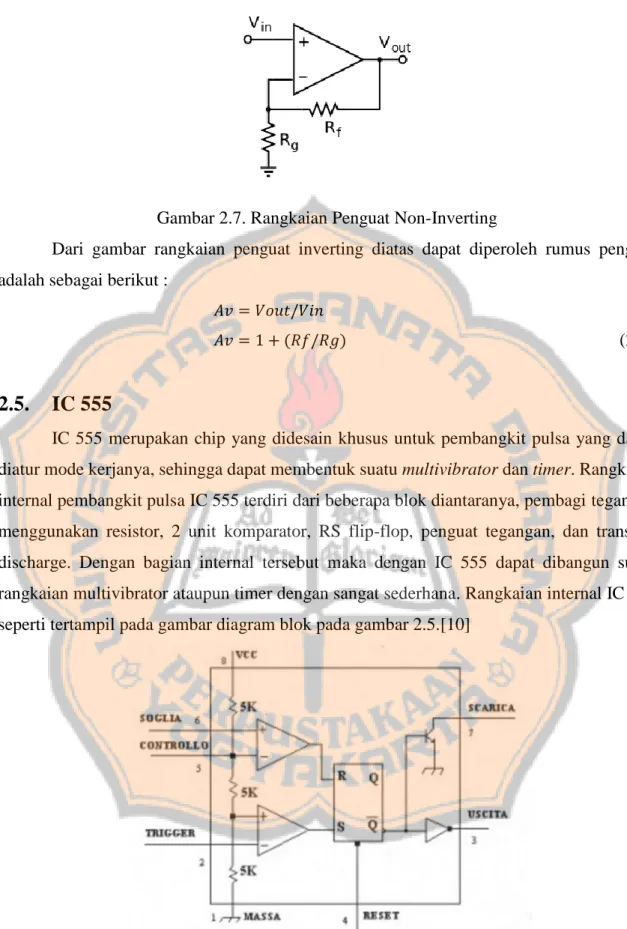 Gambar 2.7. Rangkaian Penguat Non-Inverting   