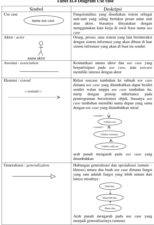 Tabel II.4 Diagram Use case 