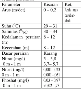 Tabel 03.  Kisaran  parameter kualitas air  selama penelitian 