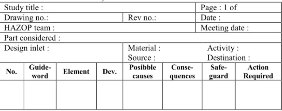 Tabel  2.2  HAZOP  Worksheet  (Rausand,  2005  diacu  dalam  IEC 61882) 
