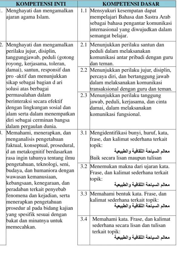 Tabel 2.4 KI dan KD Bahasa Arab Kelas X1 
