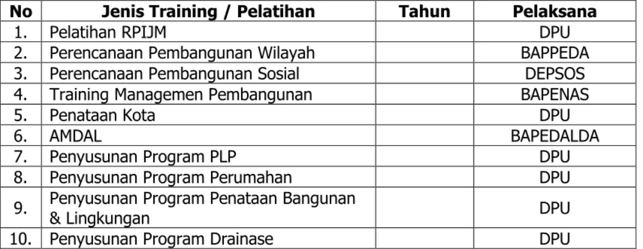 Tabel 6.1. Jenis Kursus/ Pelatihan Yang Dibutuhkan  Bagi Aparatur Pemerintah Kabupaten Sumbawa 