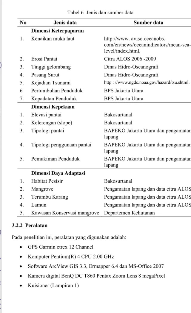 Tabel 6  Jenis dan sumber data 