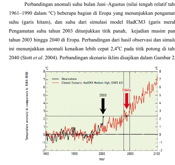 Gambar 2  Perbandingan skenario iklim (garis merah) dengan temperatur musim  panas dari tahun 1900-2100:  dan iklim panas (panah hitam) di Eropa  tahun 2003
