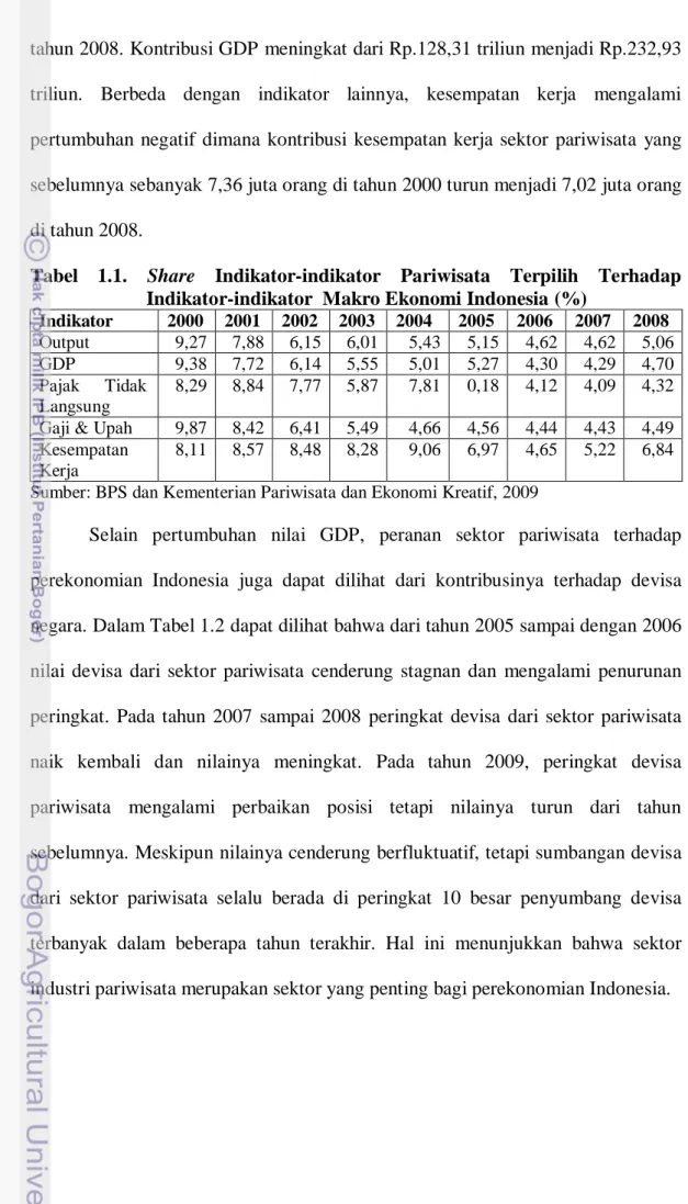 Tabel  1.1.  Share  Indikator-indikator  Pariwisata  Terpilih  Terhadap  Indikator-indikator  Makro Ekonomi Indonesia (%) 