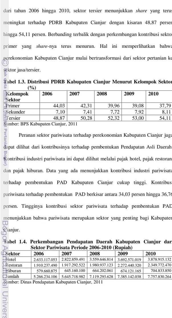 Tabel  1.3.  Distribusi  PDRB  Kabupaten  Cianjur  Menurut  Kelompok  Sektor  (%)  Kelompok  Sektor  2006  2007  2008  2009  2010  Primer   44,03  42,31  39,96  39,08  37,79  Sekunder   7,10  7,41  7,72  7,92  8,11  Tersier   48,87  50,28  52,32  53,00  54