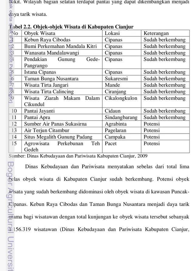 Tabel 2.2. Objek-objek Wisata di Kabupaten Cianjur 