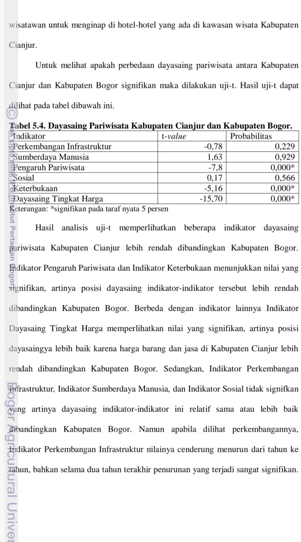 Tabel 5.4. Dayasaing Pariwisata Kabupaten Cianjur dan Kabupaten Bogor. 