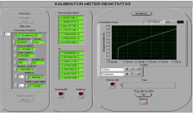 Gambar 3.  Panil depan program “Kalibrator meter reaktivitas.vi”. 