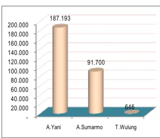 Grafik 1.Keberangkatan (Embarkasi) 