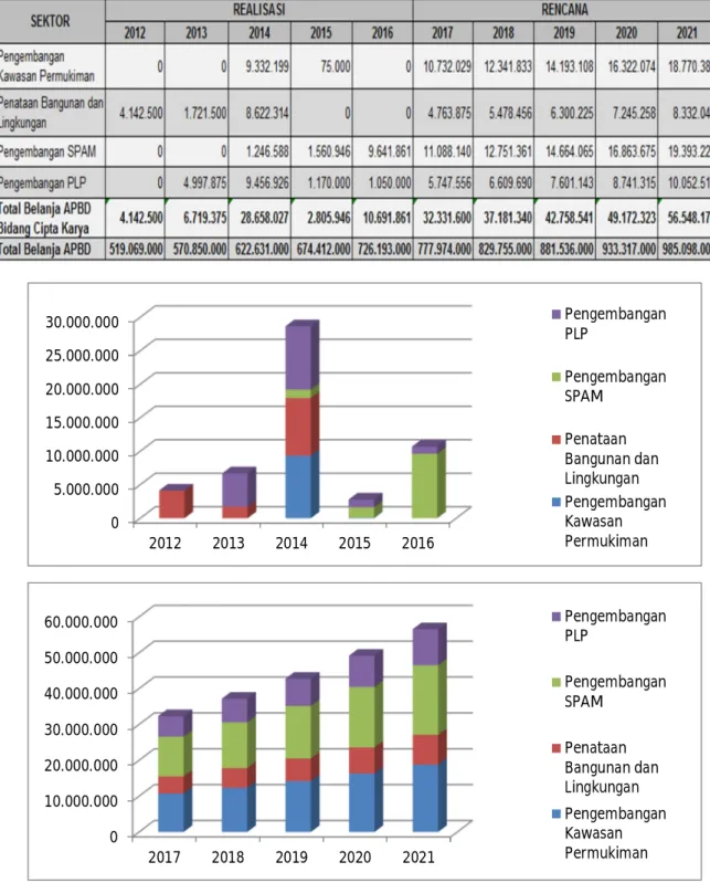 Grafik 5.1. Perkembangan Proporsi Pendapatan dan Belanja pada APBD  Kabupaten Bantaeng