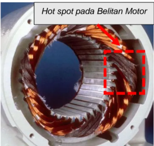 Gambar 2. 10 Hot Spot pada belitan motor BLDC 