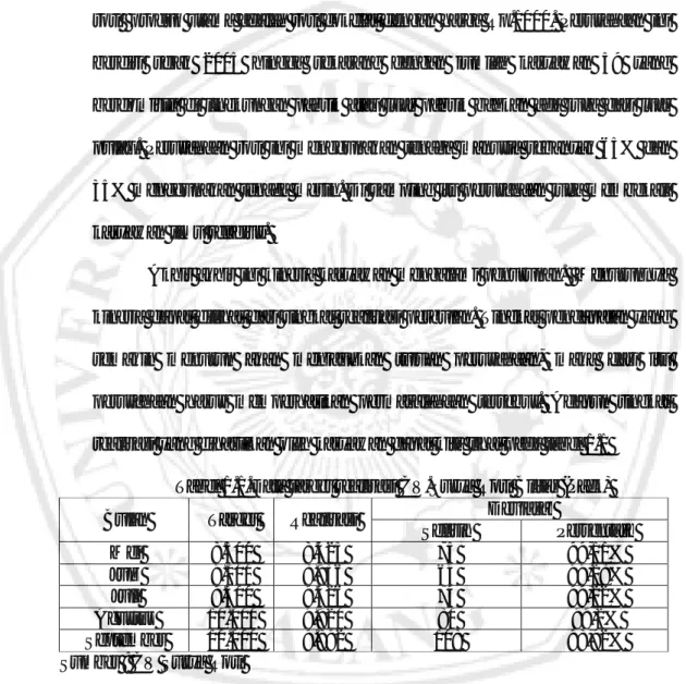 Tabel 1.1.Data target realisasi CV.Surya Roti Blitar (Pack) 