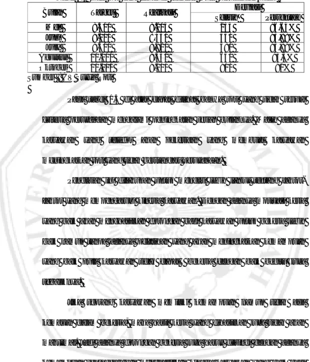 Tabel 1.3 Data roti yang dibawah standart mutu perusahaan(pack) 