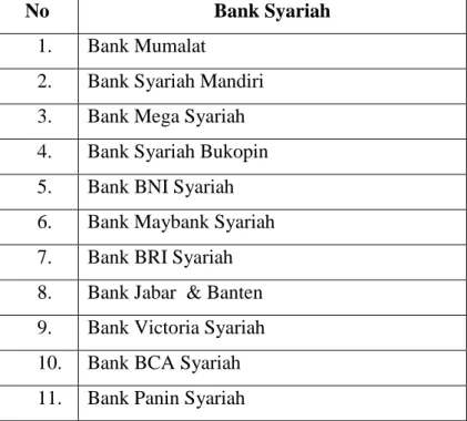 Tabel 4.2 Daftar Bank Umum Syariah