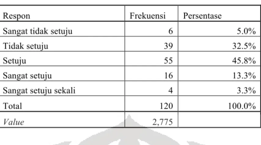 Tabel 8.  Preferensi pemakaian : Advanced search 
