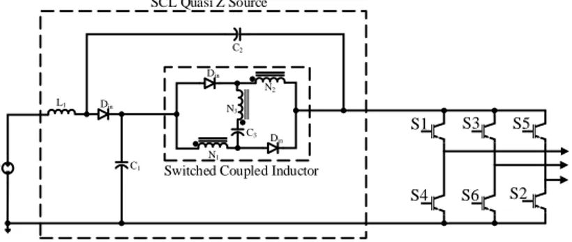 Gambar  2.6.  Topologi  Switched  Coupled  Inductor  Quasi-Z-Source  Inverter Tiga Fasa  