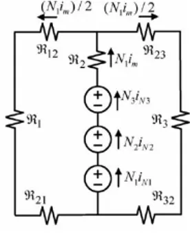 Gambar  2.10a.  Rangkaian  Reluktansi  induktor  terkopel  tiga  belitan  di  inti tipe EE pada saat kondisi shoot-through zero state [1]