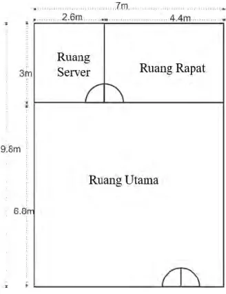 Gambar 3.19 Denah Ruangan 