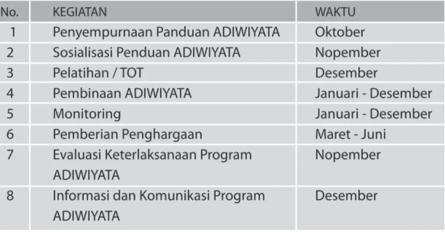 TABEL 2 KALENDER KEGIATAN PROGRAM ADIWIYATA