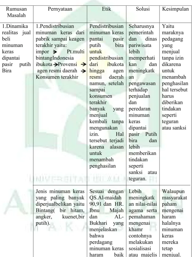 Tabel 4.6  Hasil Penelitian 