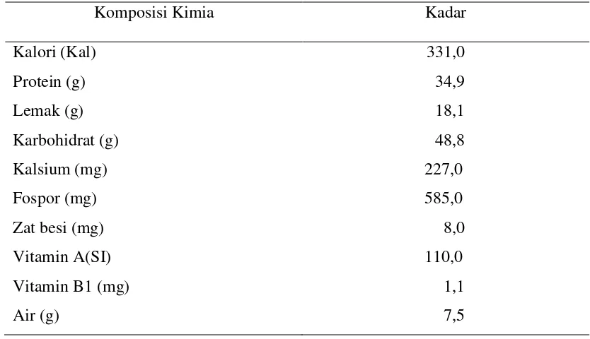 Tabel 1.  Komposisi kimia benih kedelai (setiap 100 gram). 