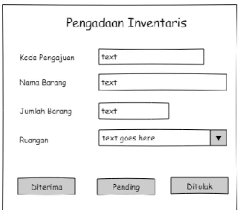 Gambar 6 Antarmuka Pengadaan Inventaris  3. Implemetasi 