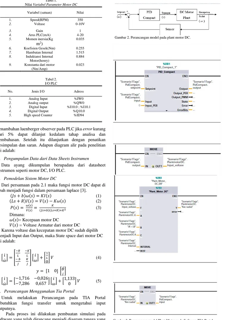 Gambar 3. Perancangan model Plant Motor pada Software TIA Portal. 