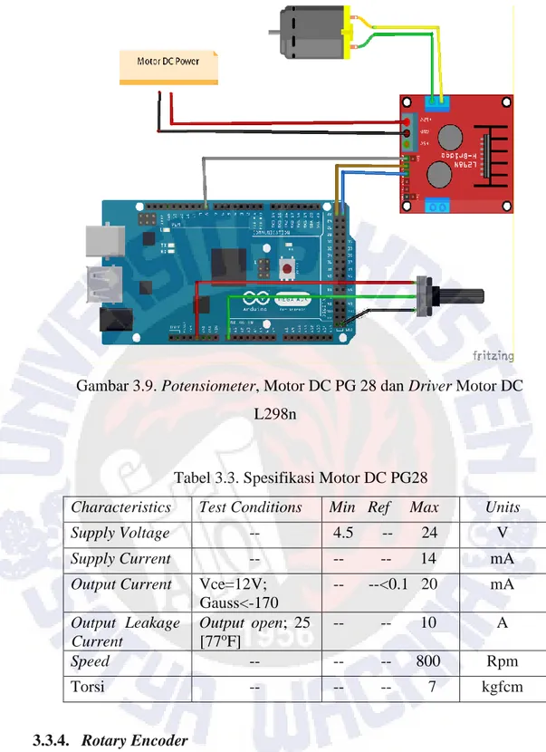 Gambar 3.9. Potensiometer, Motor DC PG 28 dan Driver Motor DC  L298n 