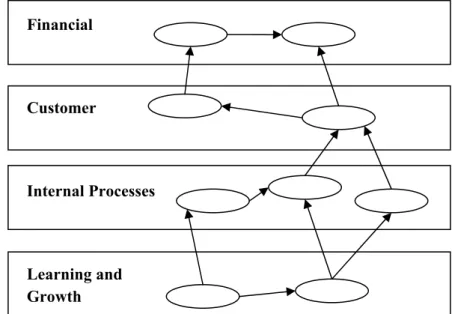 Gambar 3 Struktur umum peta strategis (Kasperskaya 2006). 