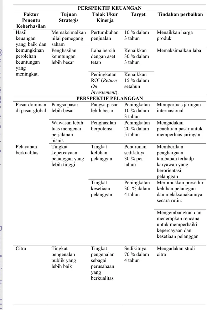 Tabel 1  Contoh penyusunan balanced scorecard menurut Rampersad (2006)  PERSPEKTIF KEUANGAN  Faktor  Penentu  Keberhasilan  Tujuan  Strategis  Tolak Ukur Kinerja 