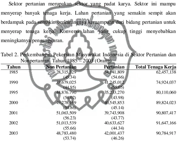 Tabel 2. Perkembangan Pekerjaan Masyarakat  Indonesia di Sektor Pertanian dan  Nonpertanian, Tahun 1985 – 2003 (Orang) 