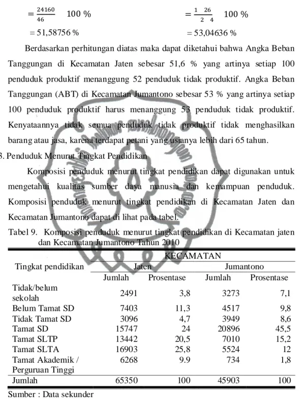Tabel 9.   Komposisi  penduduk  menurut tingkat pendidikan di Kecamatan  jaten  dan Kecamatan Jumantono Tahun 2010 