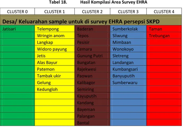 Gambar  1.  Selanjutnya  akan  menjelaskan  letak  Kelurahan  Di  Kabupaten  Situbondo  yang  merupakan area survey EHRA setelah hasil dari metode pengklusteran