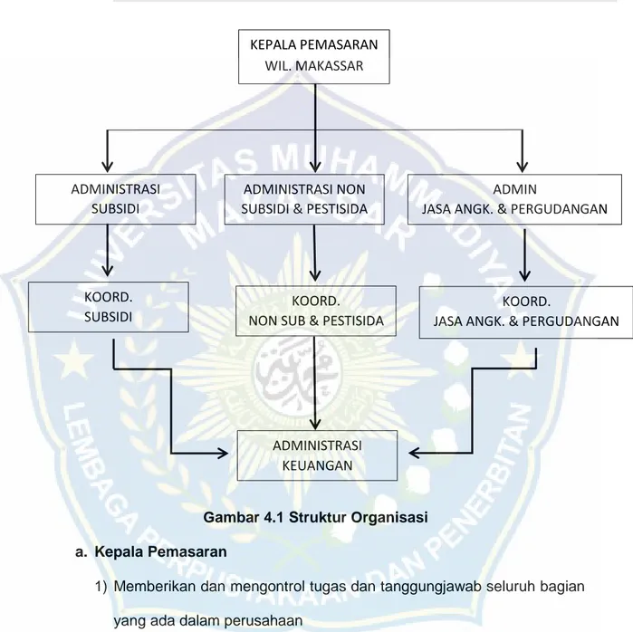 Gambar 4.1 Struktur Organisasi  a.  Kepala Pemasaran 