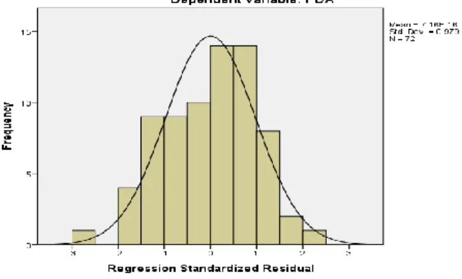 Grafik Normal P-P Plot of Regression Standardized Residual 