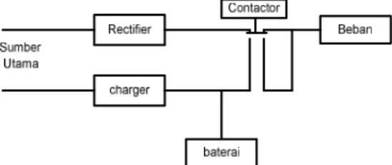 Gambar 3 Sistem sederhana (simple system)     
