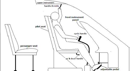Gambar 4. Rancangan Tempat Duduk Pilot Pesawat Helikopter Sikorsky S-76a 