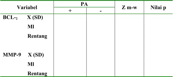 Tabel  2 BCL- 2 PA+    (n =        )  _      (n =         )  a) &gt;10                                                                                                                 