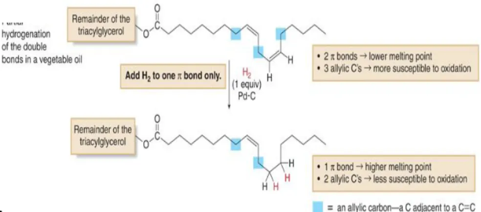 Gambar 2.16 :  Reaksi oksidasi – reduksi dengan hidrogenasi                                            