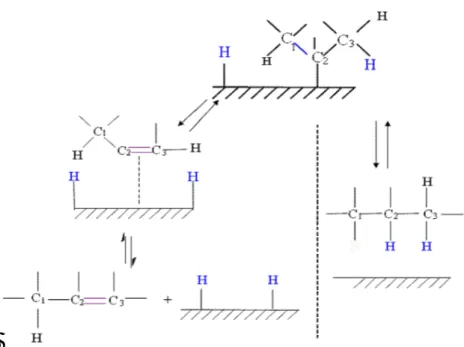 Gambar 2.3 : Mekanisme reaksi hidrogenasi 