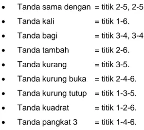 Tabel 4. 2 Tanda Ukuran dan Contoh Penggunaannya 
