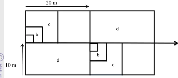 Gambar 2 Desain plot contoh dalam analisis vegetasi dengan menggunakan  metode kombinasi jalur berpetak