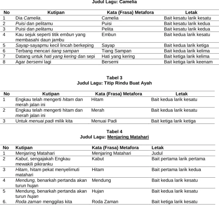 Tabel 2  Judul Lagu: Camelia 