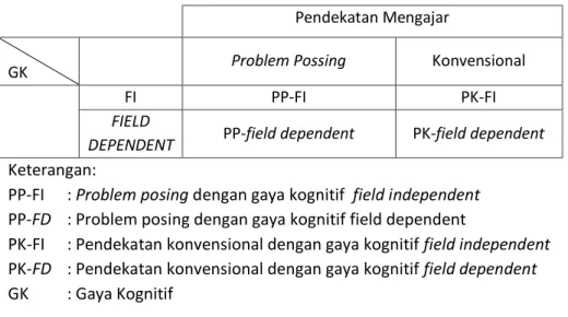 Tabel 1. Model Desain Penelitian 